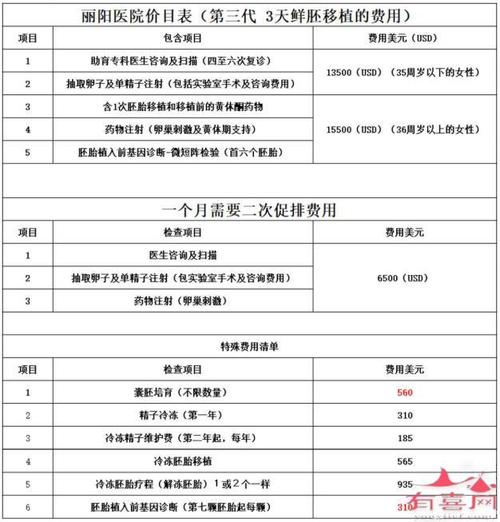 供卵试管代怀合同-供卵试管代怀合同:法律、风险与责任
