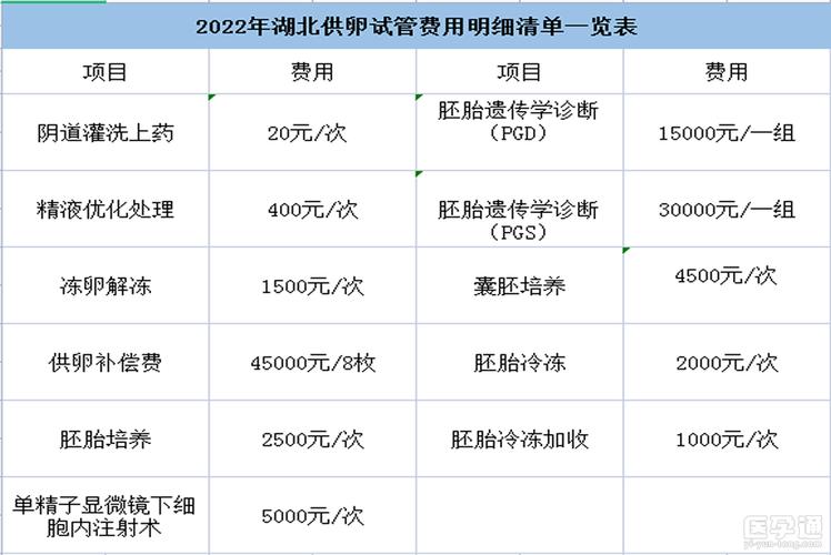 私立医院供卵大概得多少钱_私立医院供卵费用大概是多少?